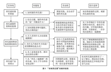融入优秀传统文化的初中化学学科实践活动设计