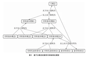用结构化的教学内容引导学生建构知识