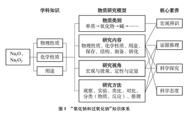 基于“物质研究模型”开展课堂即时性评价的教学实践