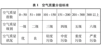 静电除尘实验的设计