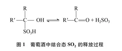 整合“元素化合物”和“实验方案设计”的主题式复习课