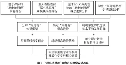 SOLO分类理论指导下的概念进阶教学设计