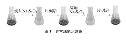 基于实验异常现象的生成性教学实践研究