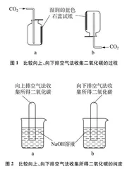 排空气法收集气体的实验设计