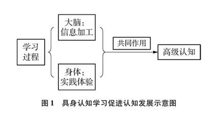 基于具身认知理论的定量探究思维模型构建