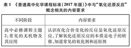 基于发展“模型认知”的化学概念进阶学习