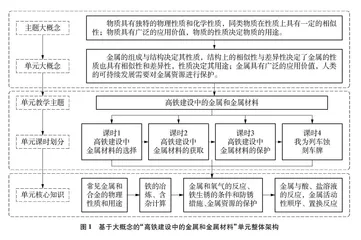 大概念统领下的单元教学整体设计与实践