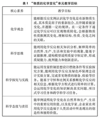 大概念理念下的单元复习课教学设计