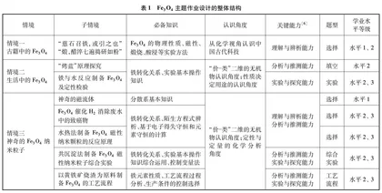 高中化学主题作业设计的实践与反思0