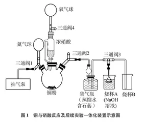 铜与硝酸反应及后续实验的一体化新设计