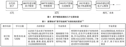 增进化学科学本质理解的教学设计