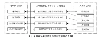 基于核心素养发展的初中化学跨学科主题学习实践