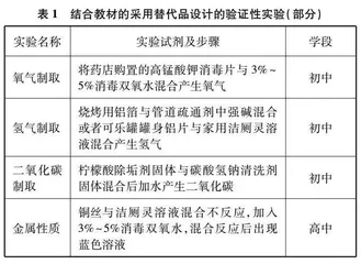 基于“替代品”设计化学实验的教学思考