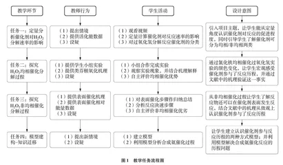 促进高阶思维发展的深度学习课堂教学