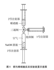 用泡沫铜与浓、稀硝酸反应的实验改进