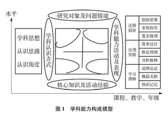 基于化学学科能力表现的“化学反应速率与化学平衡”模块试题分析与思考