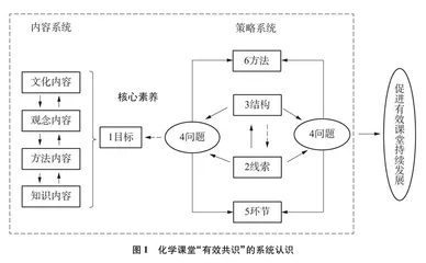 教育经验异地移植中“对话机制”的构建与实施