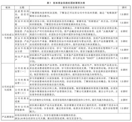 新高考背景下商业实践社团对高中生涯教育的实践影响