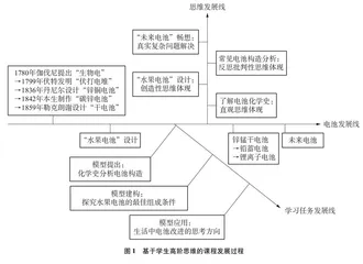 基于学生高阶思维培养的高中化学教学策略研究
