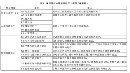 打造学校心理学家