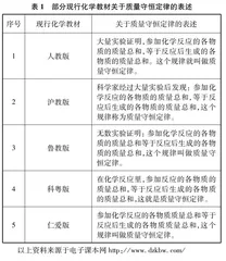 现行化学教材“质量守恒定律”表述逻辑之探讨