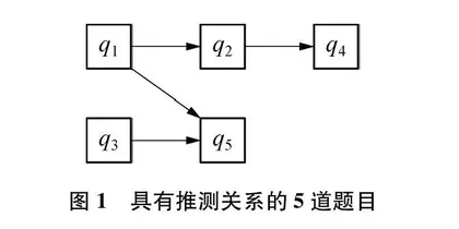 应用知识空间理论探究中学生的关键学习路径