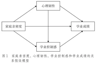 家庭亲密度与高中生学业成绩的关系