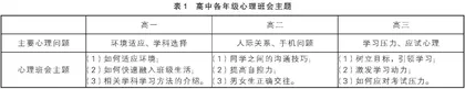 开展高中班级心理健康教育的有效策略
