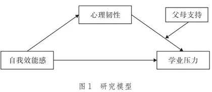 “双减”背景下初中生学业压力的影响因素探究