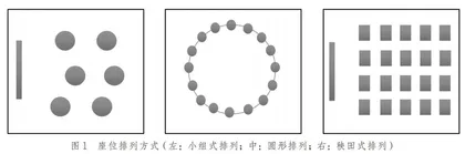 心理健康教育课程中的教室和座位安排探析