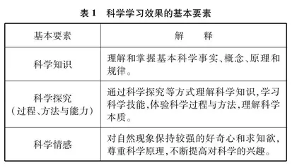 虚拟现实技术对中学生科学学习效果的影响研究