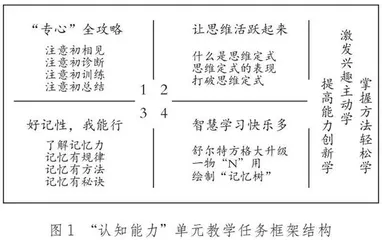 单元教学视域下认知能力教学在初中心理课堂的实践探索