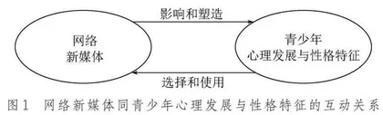 新媒体对青少年心理发展与性格特征的影响及教育策略