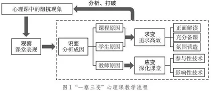 一察三变：中职心理课阻抗现象的分析与对策探究
