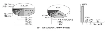 口诀辅助法在初中化学教学中的应用