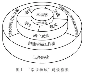 初中生幸福感提升的场域环境建构初探