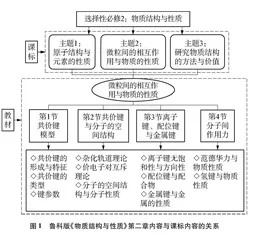 发展学生“模型认知”素养的单元整体教学