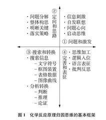 归因思维模型在高中化学反应原理教学中的应用