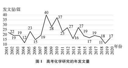 基于CiteSpace的高考化学研究述评