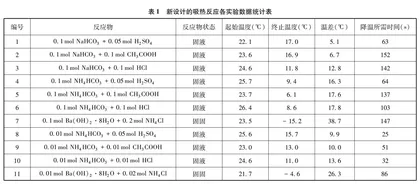 吸热与放热反应实验简易装置的设计