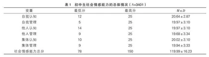 初中生社会情感能力与其抑郁情绪的关系研究