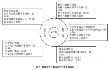 行动理论视角下高中化学教师科学本质观特点