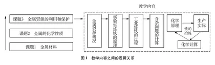 基于化学学科理解的教学实践
