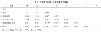 家庭功能对初中生抑郁的影响:行为自主决策与总体自我价值感的链式中介作用