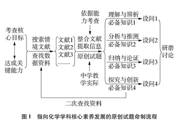 指向化学学科核心素养发展的原创试题命制研究0