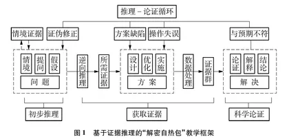 基于“证据推理”的化学教学设计