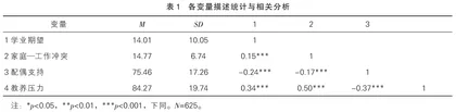 小学生父母的学业期望对其教养压力的影响:一个链式中介模型