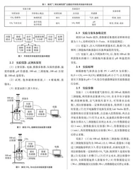 利用手持技术实验探究二氧化碳的性质
