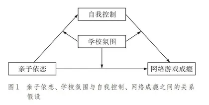 青少年亲子依恋、学校氛围与自我控制影响网络游戏成瘾的心理机制