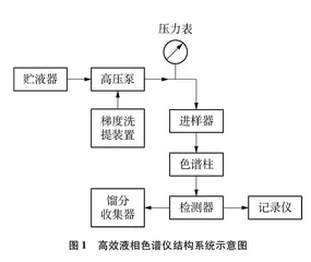 多种茶叶不同泡法茶水中咖啡因浓度的测定